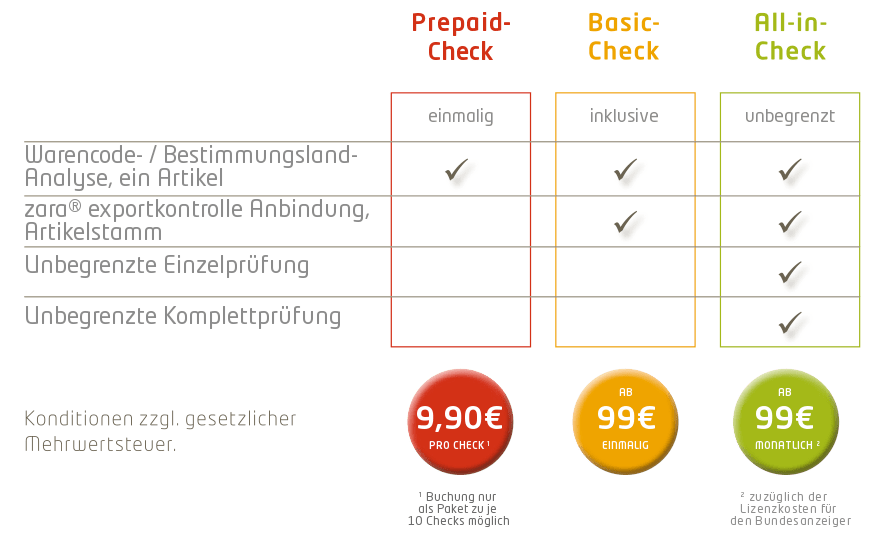 Unser Preismodell für den Export Unser Preismodell für den Export