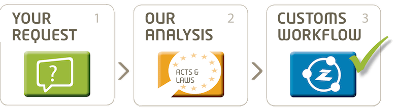 3 clicks to the customs consulting solution 3 clicks to the customs consulting solution