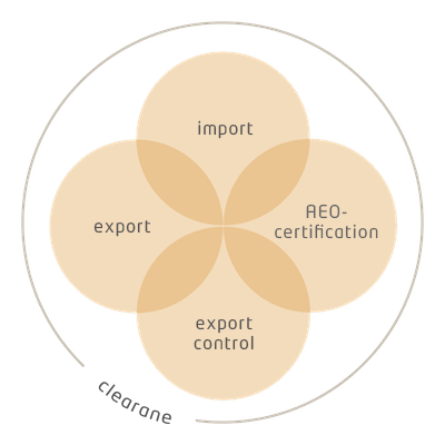 znet services znet services