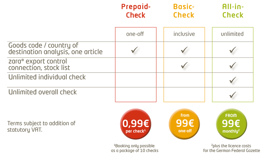 Unser Preismodell für den Export Unser Preismodell für den Export